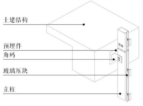 玻璃幕墙预埋件安装构成示意图